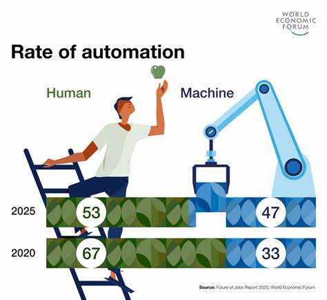 Here's how AI can train workers for the jobs of the future | World ...