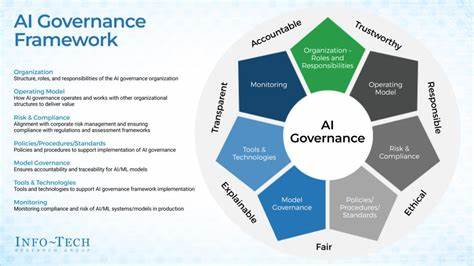 AI Governance | Info-Tech Research Group