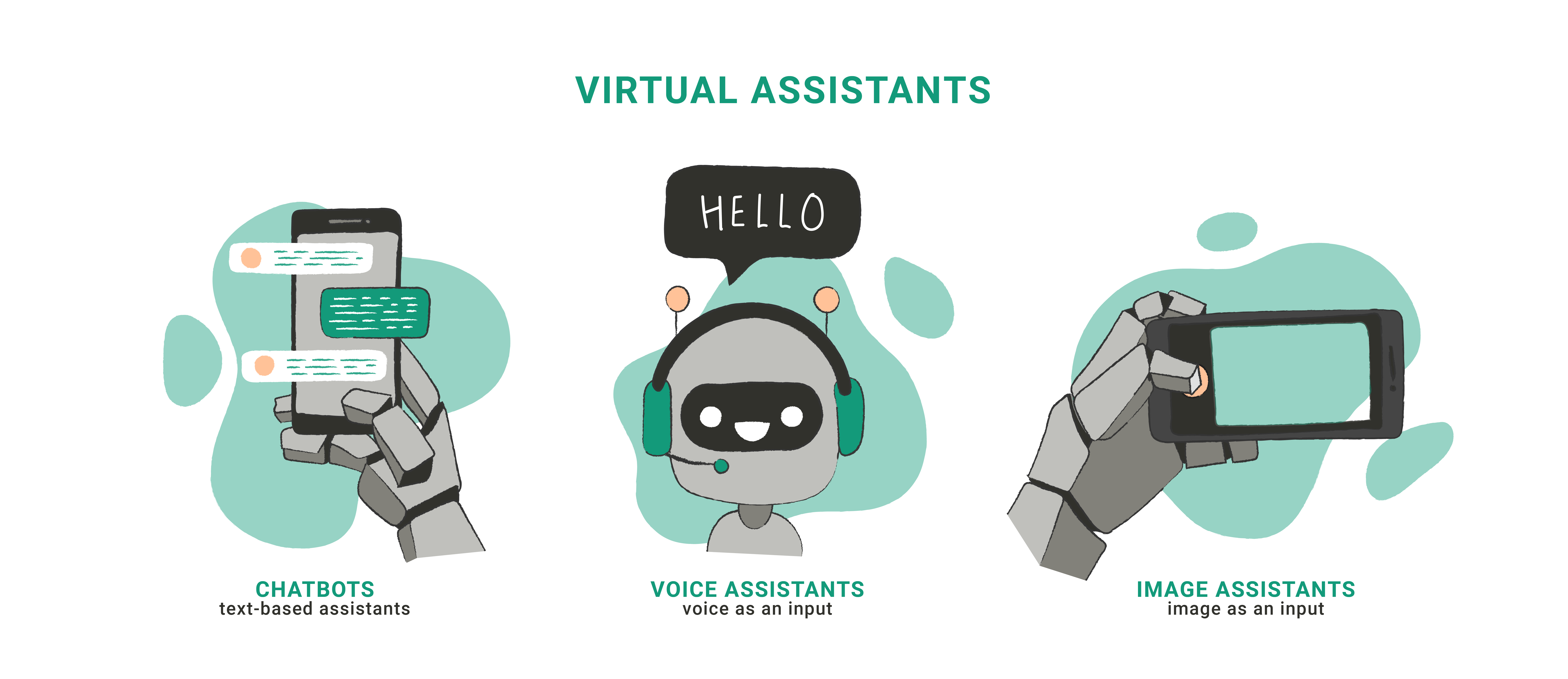 The Comprehensive Guide to Voice Assistants (2022) | Slang Labs