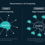 What Is Edge AI and How Does It Work?