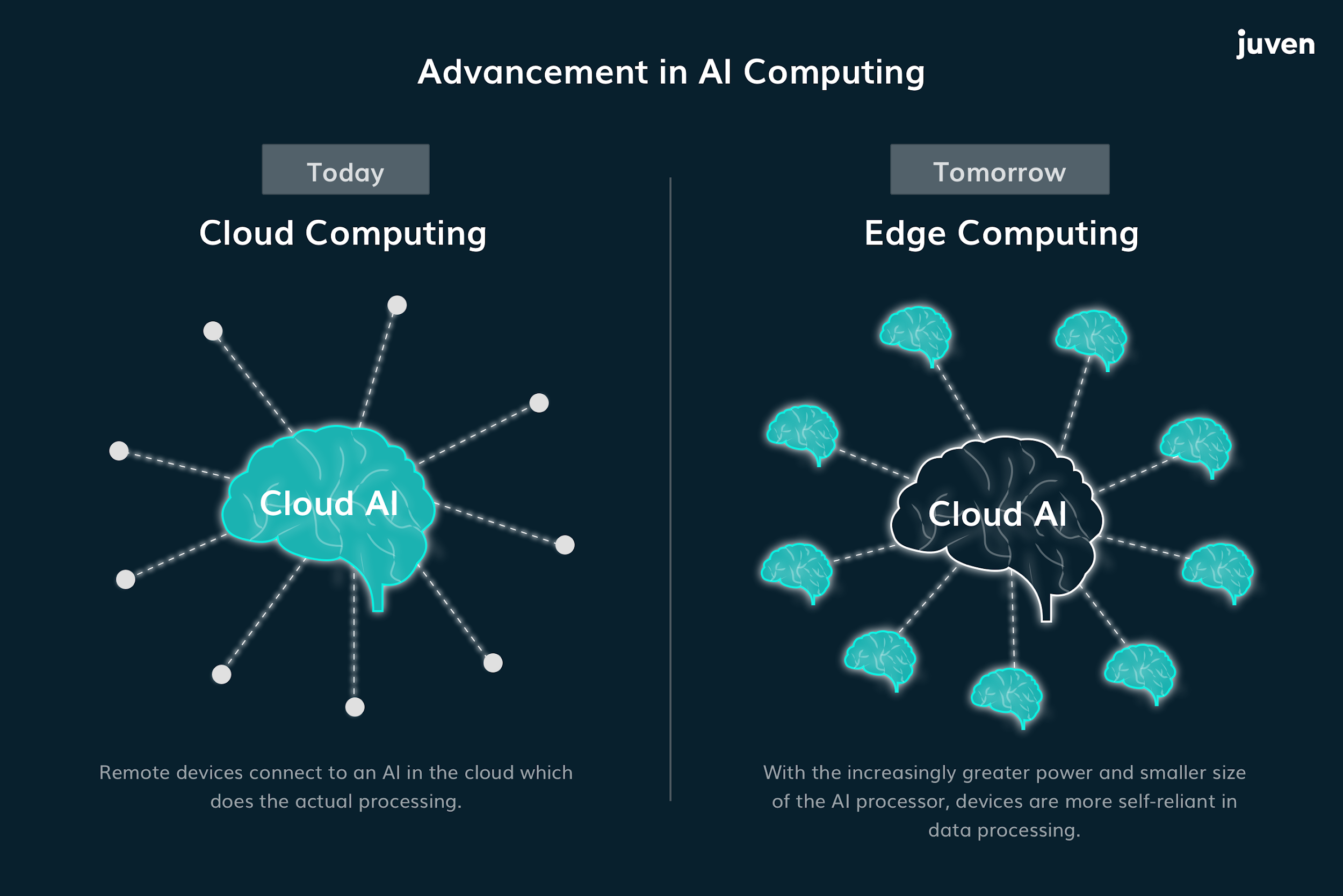 What Is Edge AI and How Does It Work?