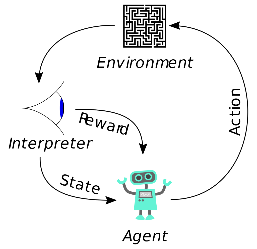 How to train your robot with deep reinforcement learning: lessons we have learned