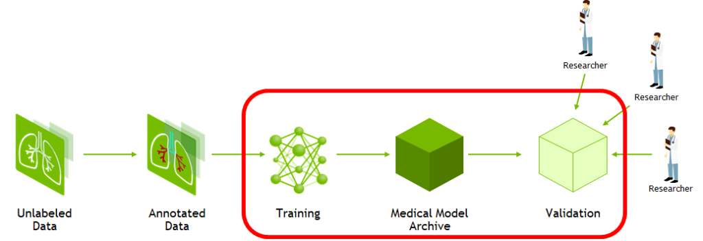 Unlabeled data selection for active learning in image classification