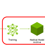 Unlabeled data selection for active learning in image classification