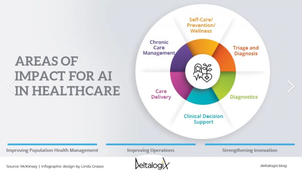 AI in Health Care: Applications, Benefits, and Examples