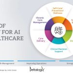 AI in Health Care: Applications, Benefits, and Examples