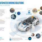 The role of artificial intelligence in autonomous vehicles