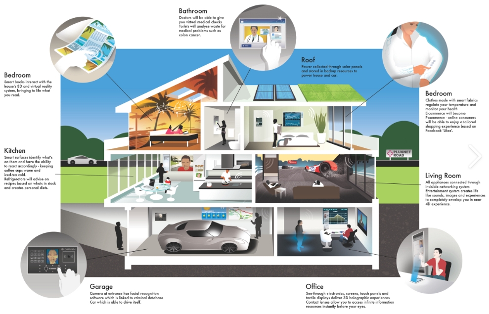 Impact Of AI In Smart Homes