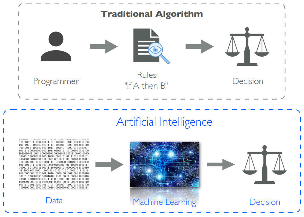 Explainable AI - Tensor AI Solutions