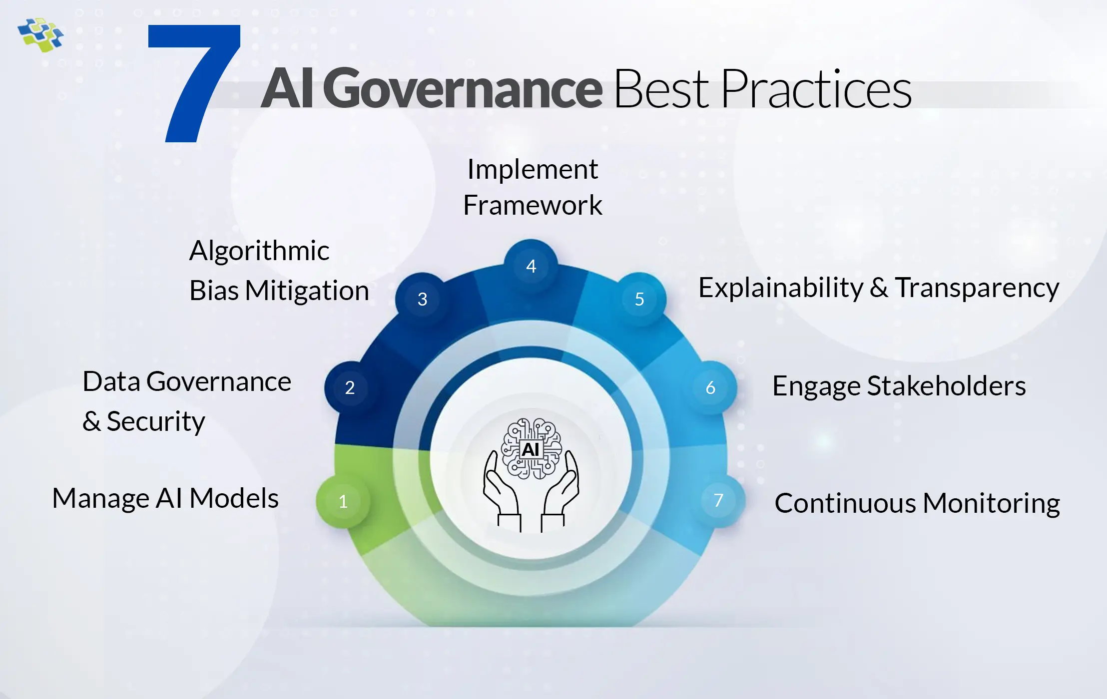 AI Governance Strategy, Framework & Best Practices: The Ultimate Guide