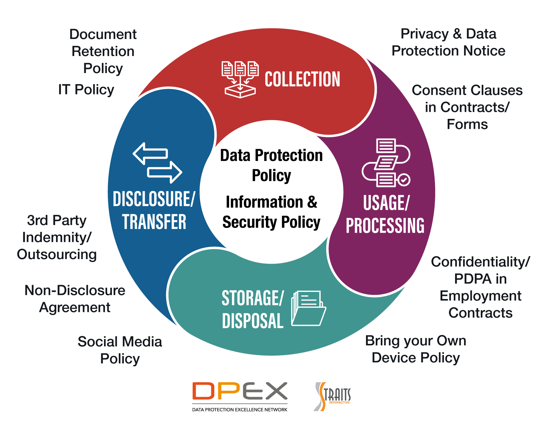 Data Protection Controls… what is it? | Data Protection Excellence (DPEX) Network