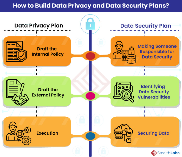 Data Security Vs Data Privacy: An Imperative Distinction to Protect Data