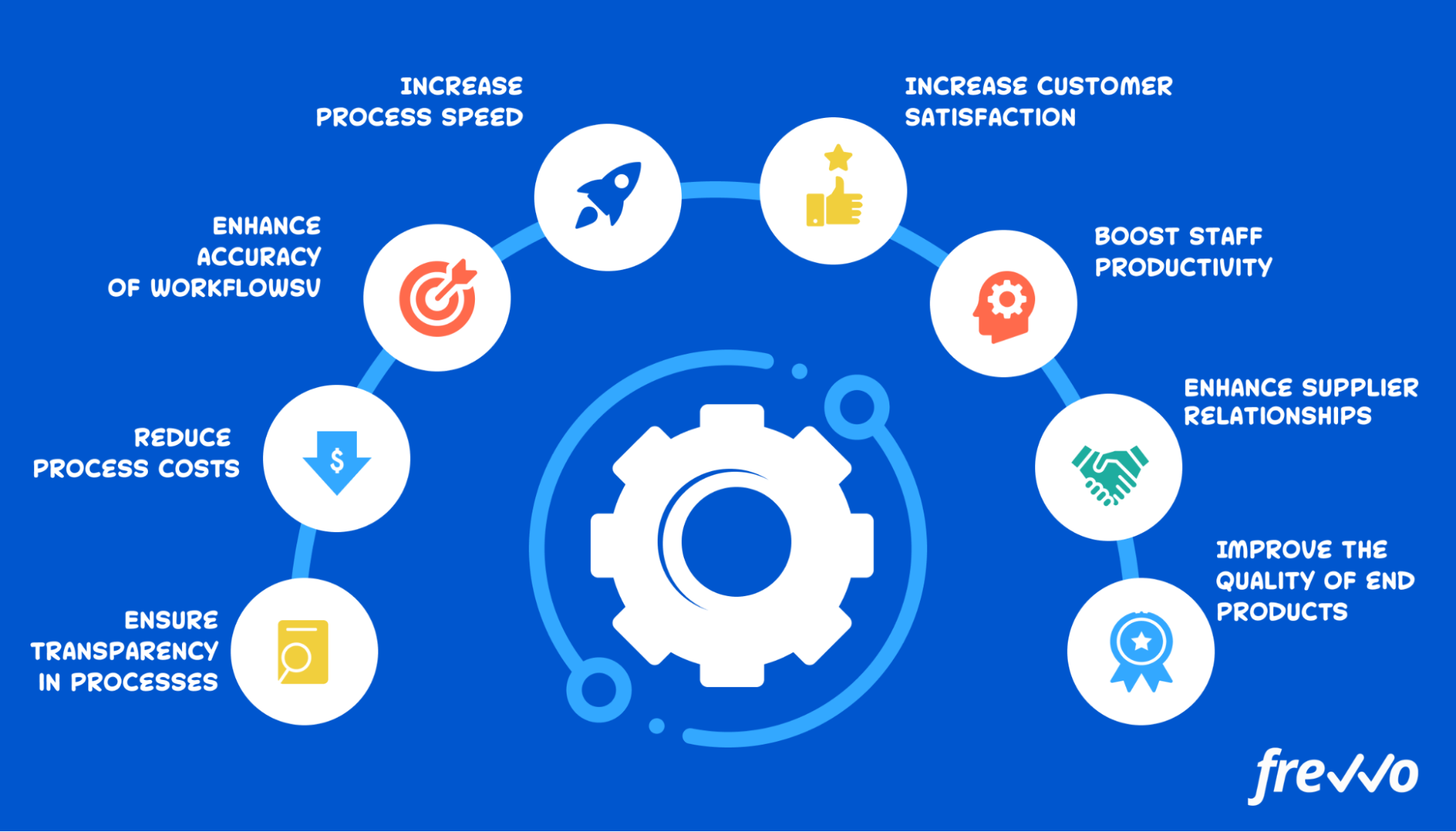 Diagram Of All Continuous Improvement Tools