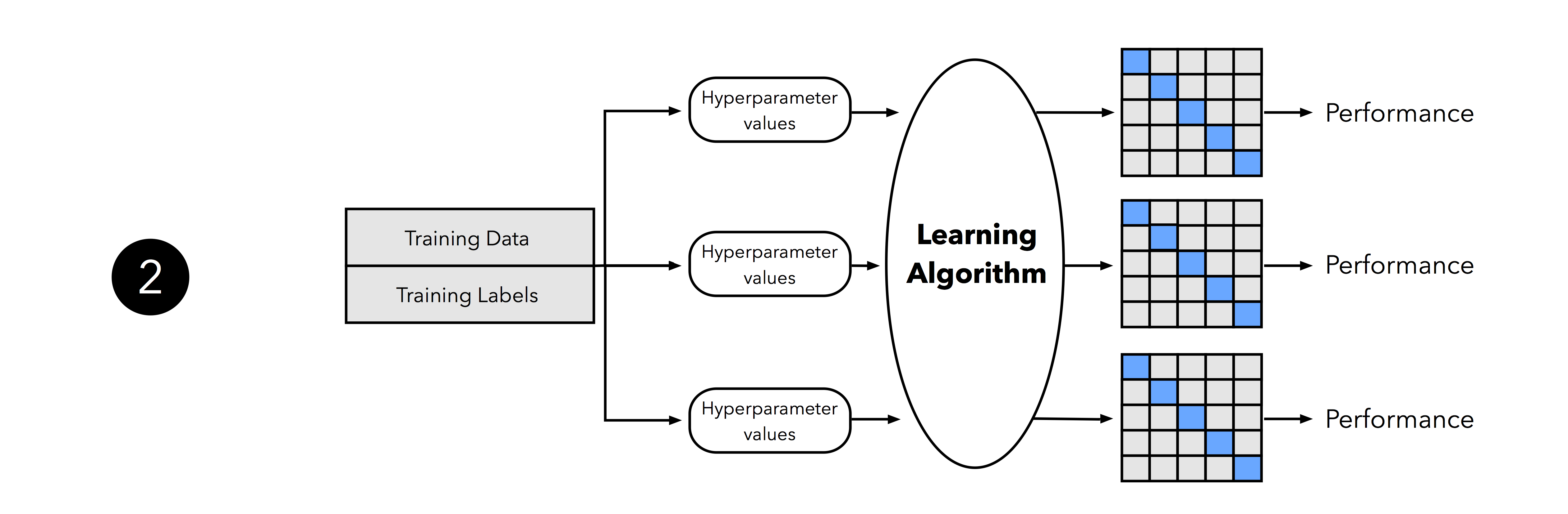 Model Evaluation, Model Selection, And Algorithm Selection In Machine CE5