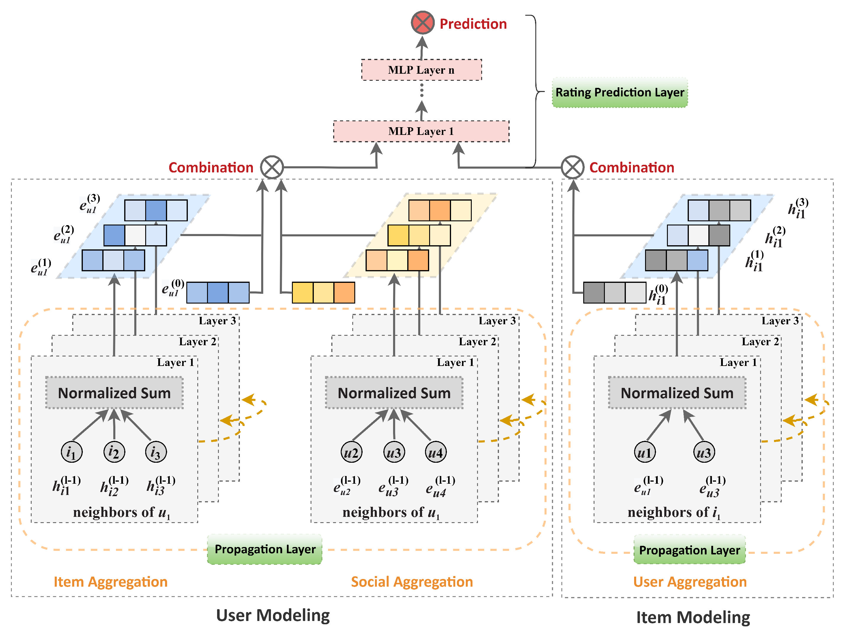 Sensors | Free Full-Text | A Graph-Neural-Network-Based Social Network ...