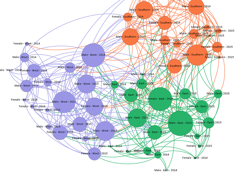 Demystifying Social Network Analysis in Development: Five Key Design ...